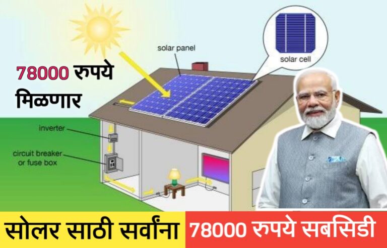 घरांवर सोलर बसवण्यासाठी सर्वांना मिळणार 78000 रूपये अनुदान